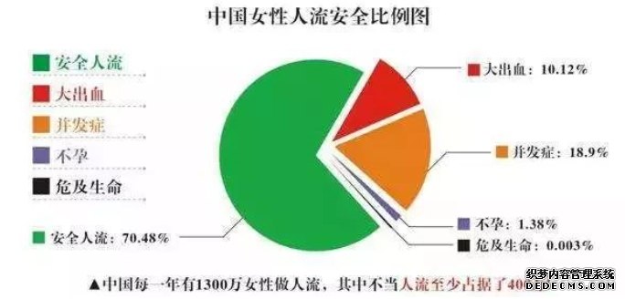 金华妇科：人流术前的准备具体有什么？