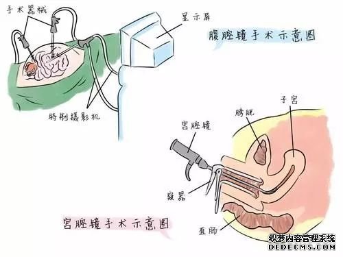 金华华山医院这样的“人流”方法！你了解过吗？